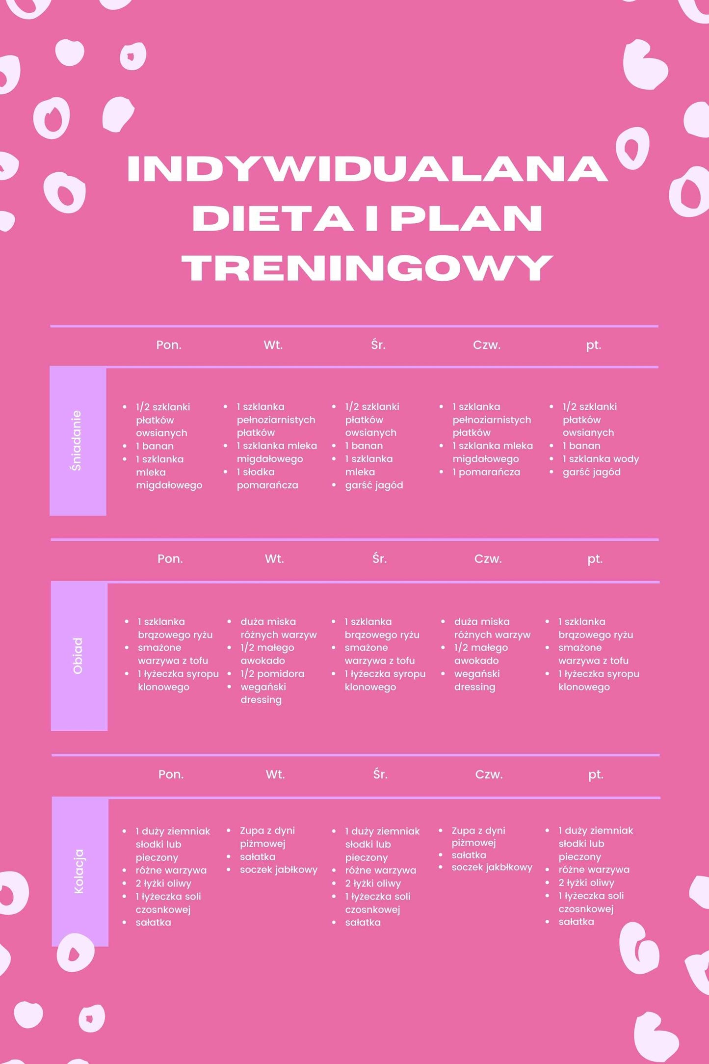 Twój Indywidualny Plan Treningowy Wraz z Dietą