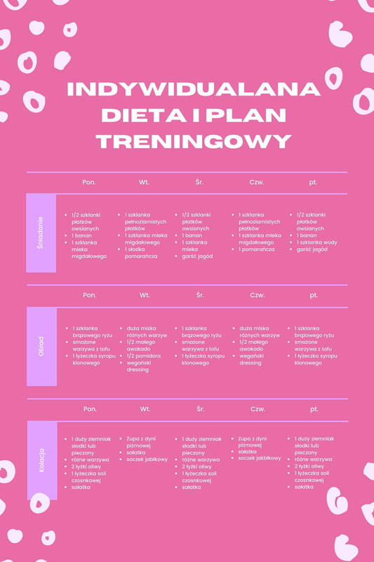 Twój Indywidualny Plan Treningowy Wraz z Dietą